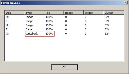 Write-back Disk Performance