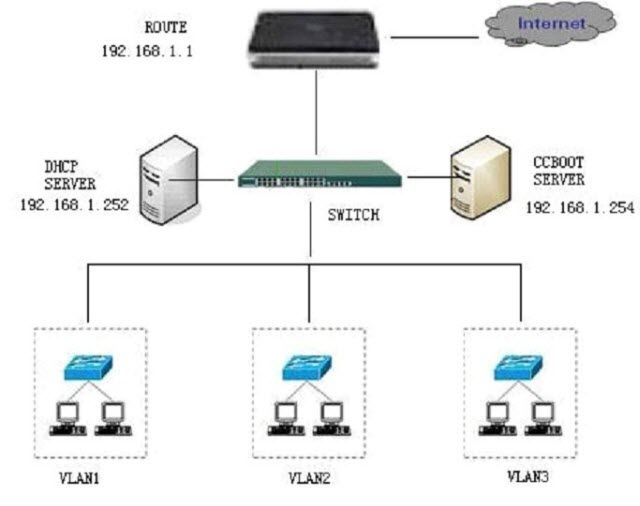 ccboot-lan